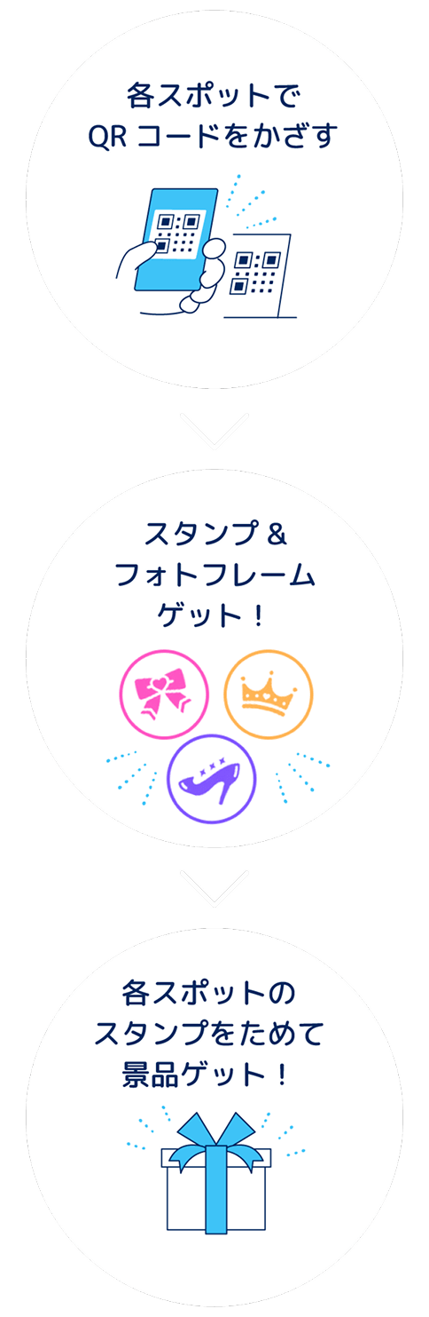 参加の流れ