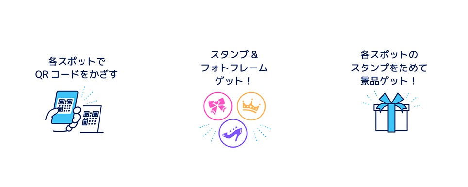 参加の流れ